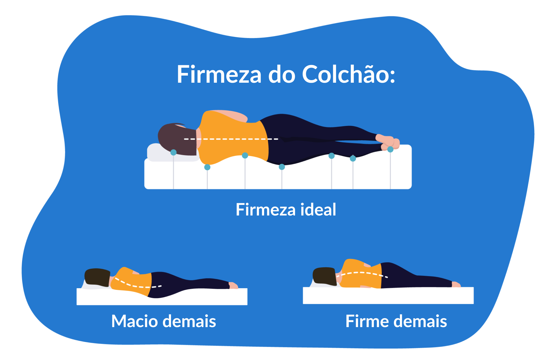 niveis de firmeza de colchão